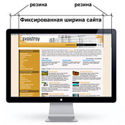 Создание дизайна сайта в фотошопе, размеры макета
